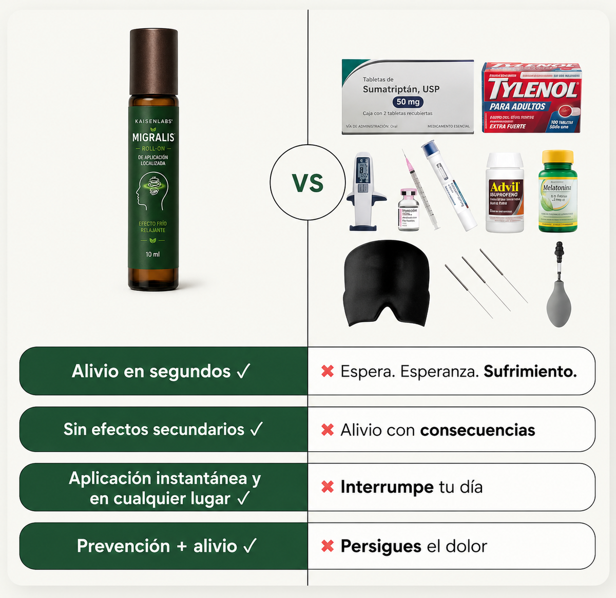 Migralis® | Roll-On de Frío Localizado